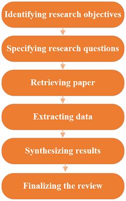 EFL Learner Engagement in Automatic Written Evaluation